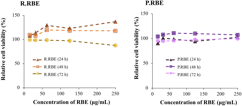 Figure 5