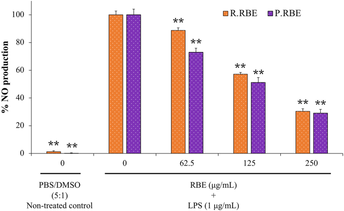 Figure 6