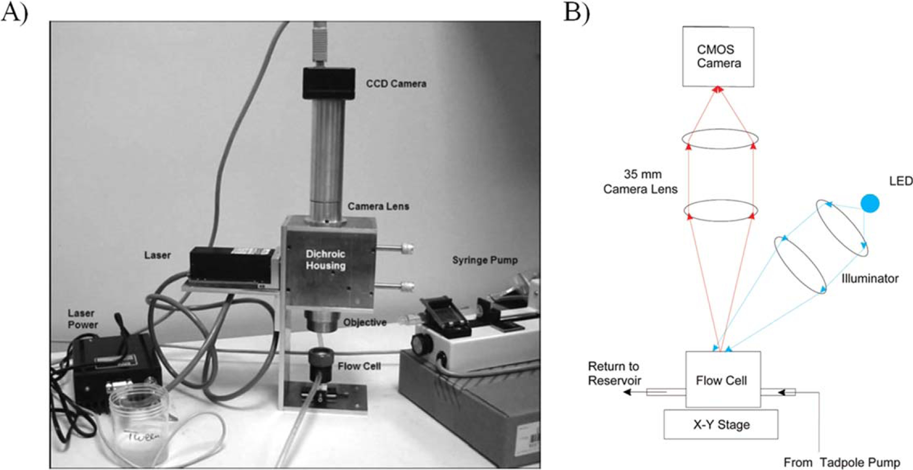 Figure 7.