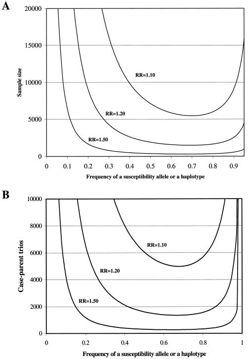 Figure  4