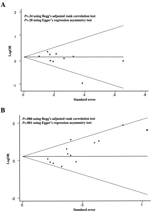 Figure  3