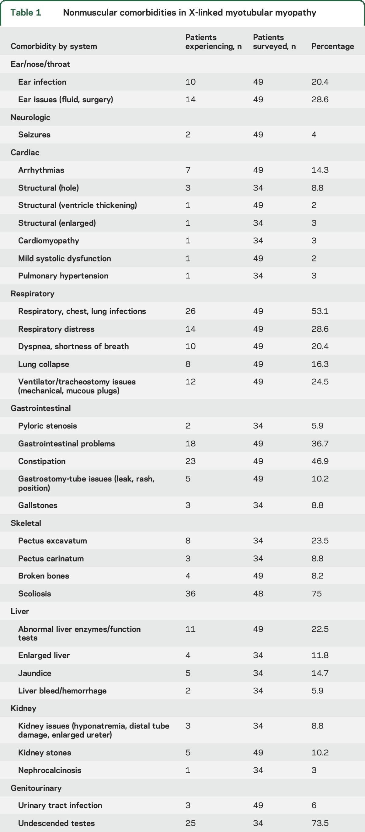 graphic file with name NEUROLOGY2016791434TT1.jpg