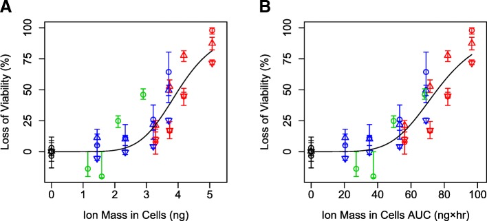 Fig. 4