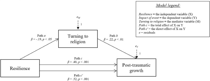 Fig 5