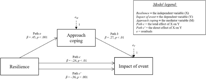 Fig 10