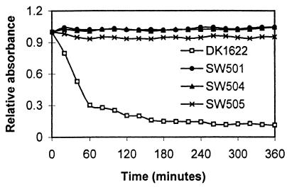 FIG. 1