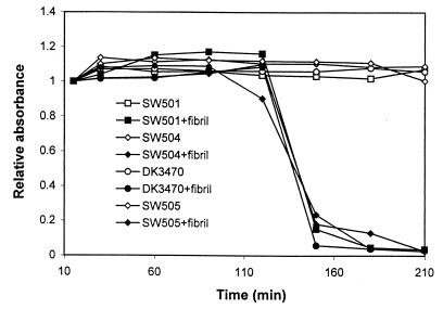 FIG. 6