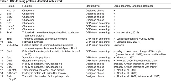 graphic file with name biolopen-8-044529-i1.jpg