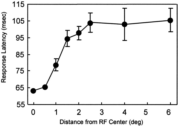 Fig. 9.