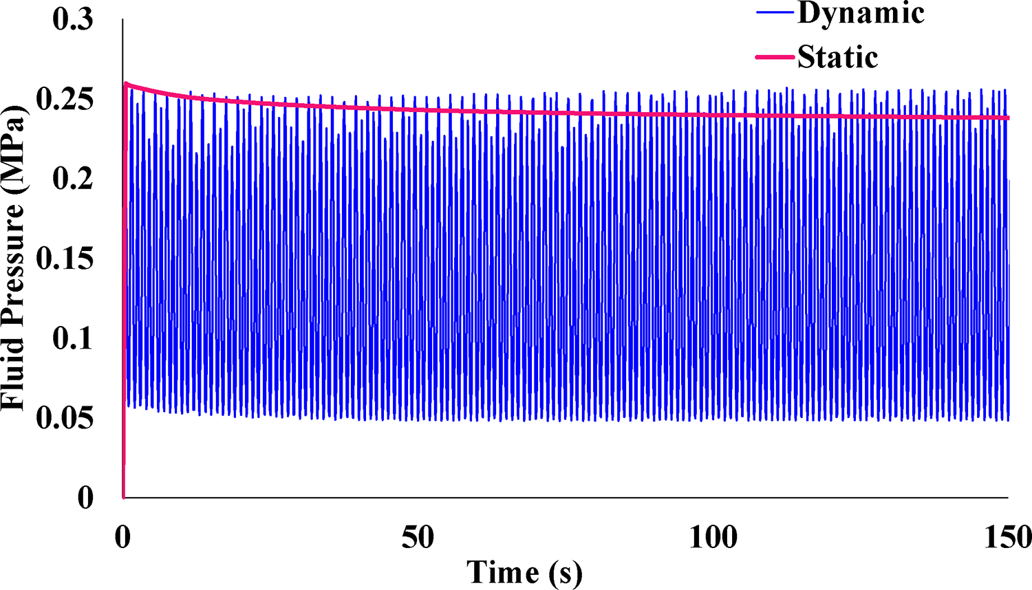 Figure 5: