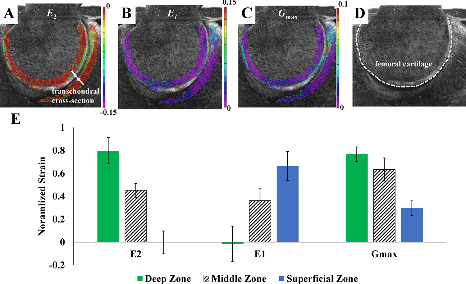 Figure 3: