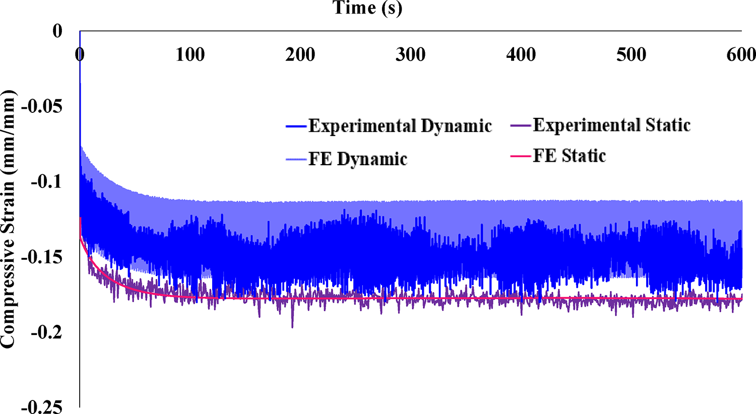 Figure 4: