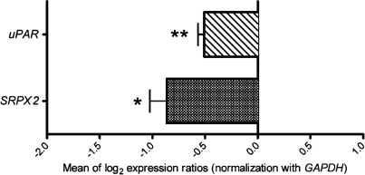 Figure 1.