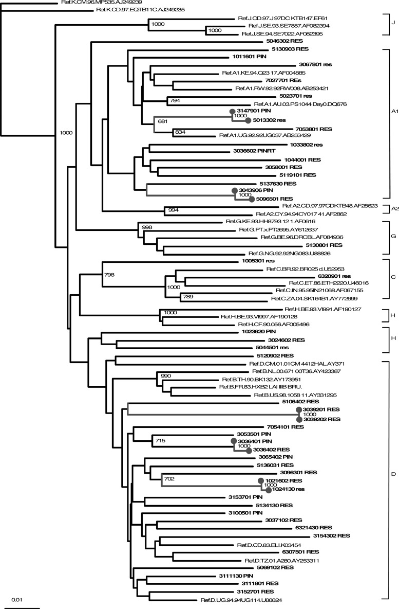 FIG. 1.