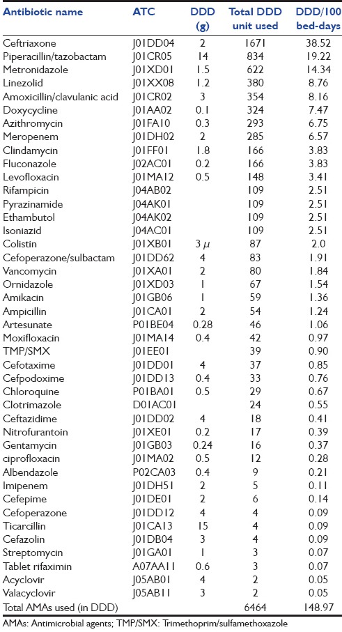 graphic file with name IJCCM-20-274-g007.jpg