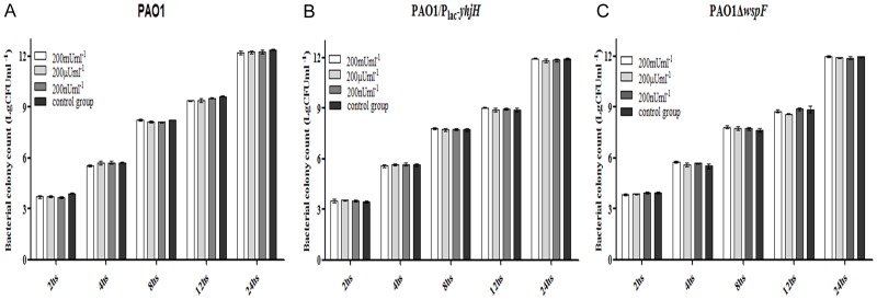 Figure 11