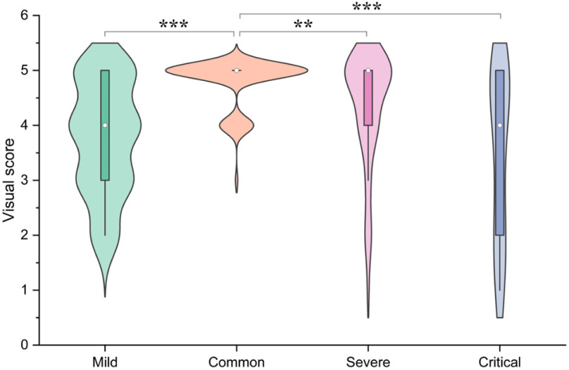 Fig. 7.