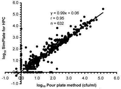 FIG. 1