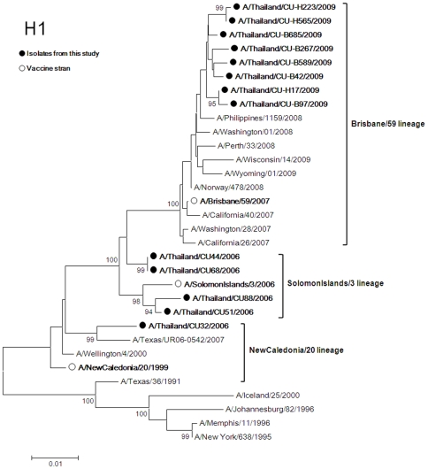 Figure 1