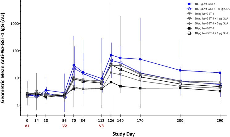 Fig 3