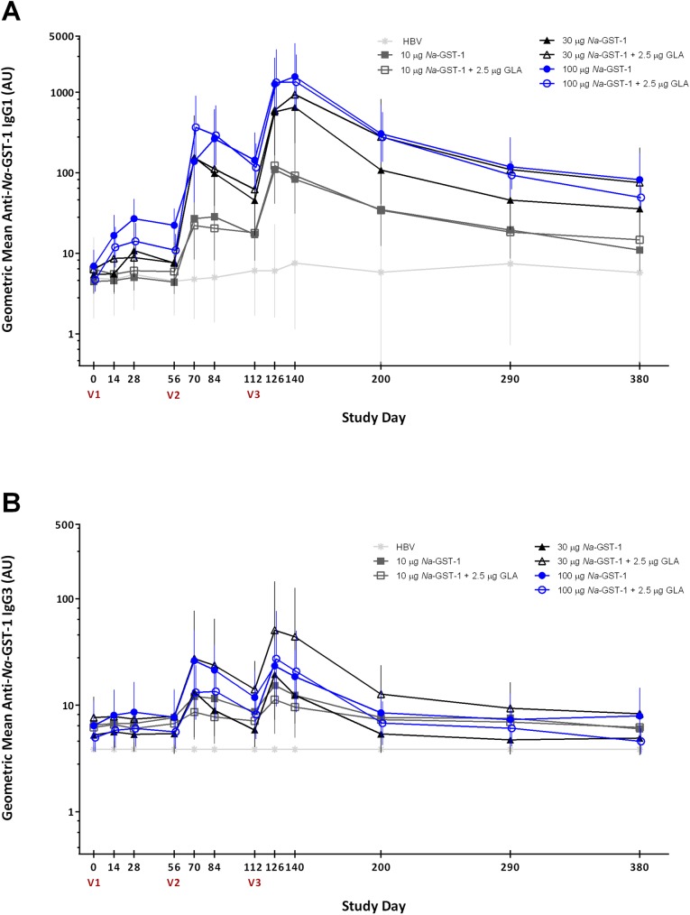 Fig 6