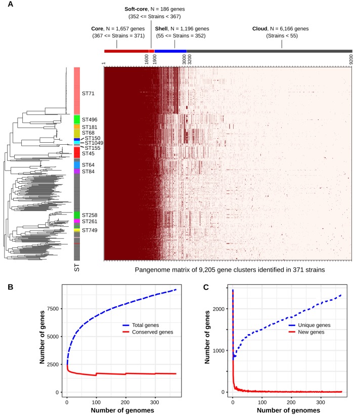 FIG 4