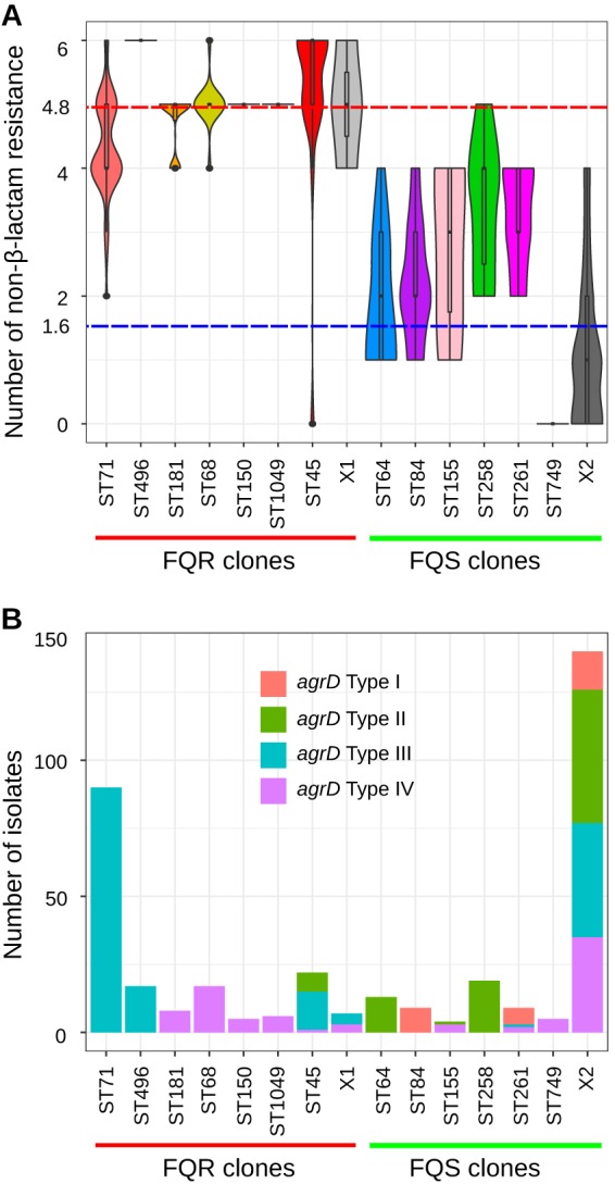 FIG 3