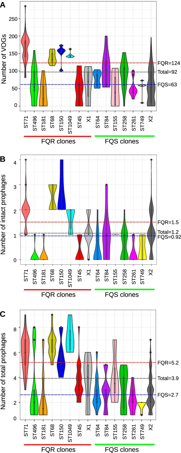 FIG 5