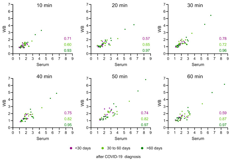 Whole Blood As A Sample Matrix In Homogeneous Time Resolved Assay