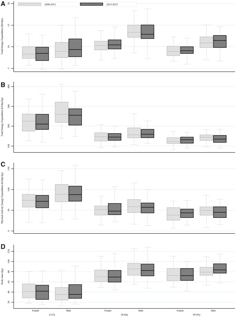 Figure 2.