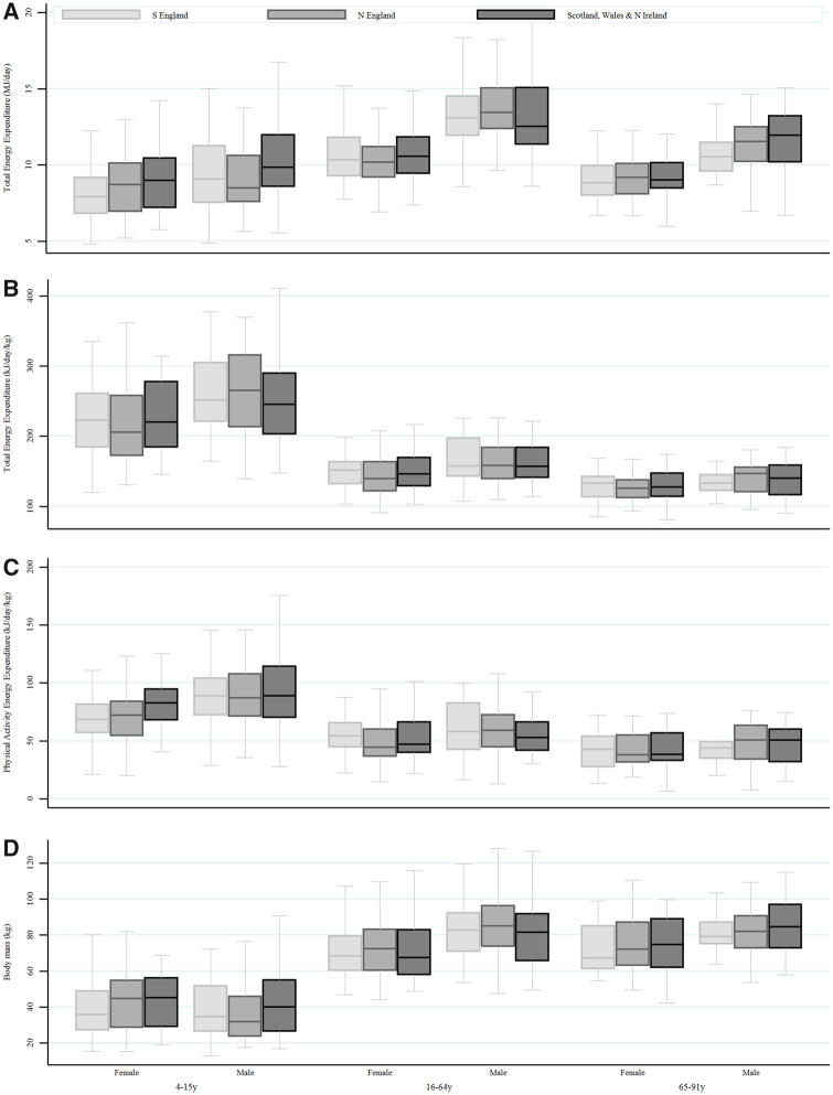 Figure 3.