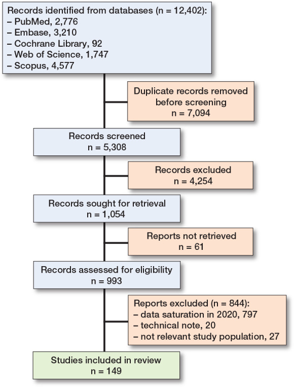 graphic file with name ActaO-95-42488-g001.jpg