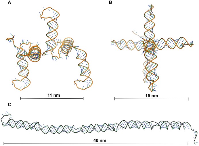 Figure 3.