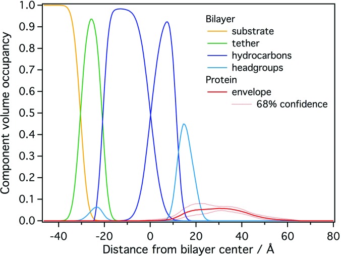 Fig. 4.