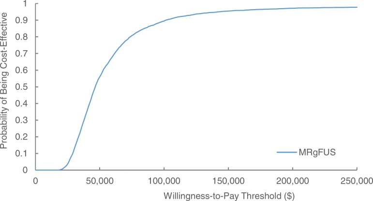 Figure 6: