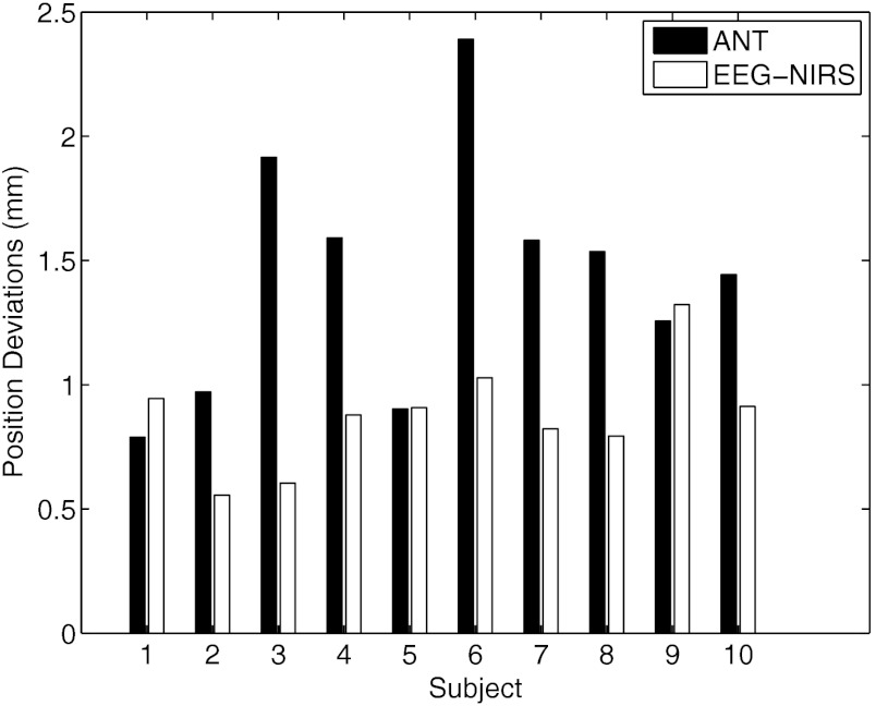 Fig. 8