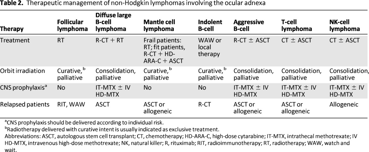 graphic file with name onc00713-1355-t02.jpg