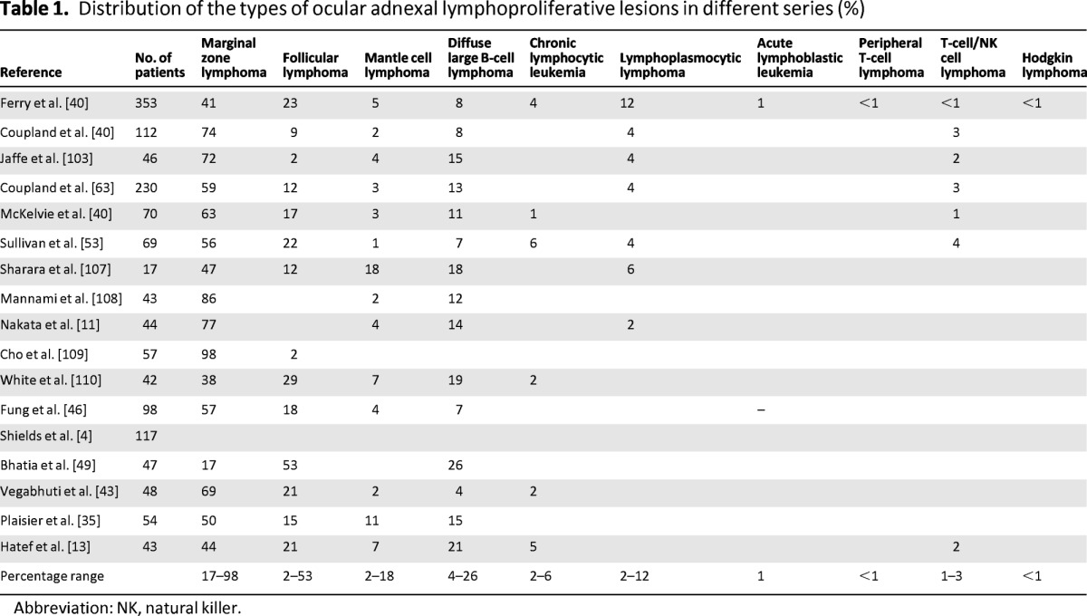 graphic file with name onc00713-1355-t01.jpg