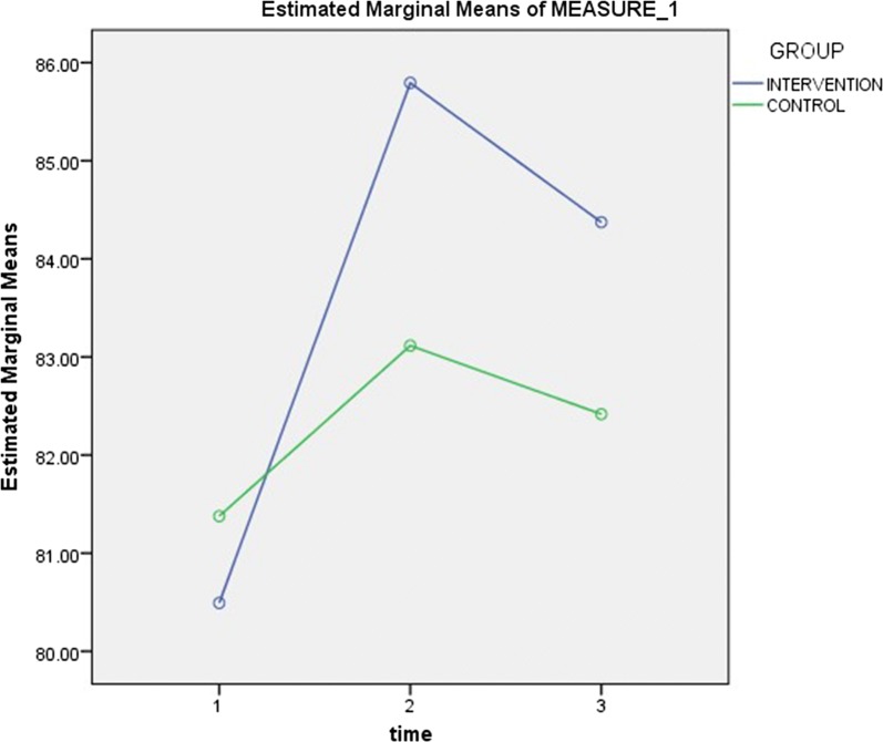 Fig. 3