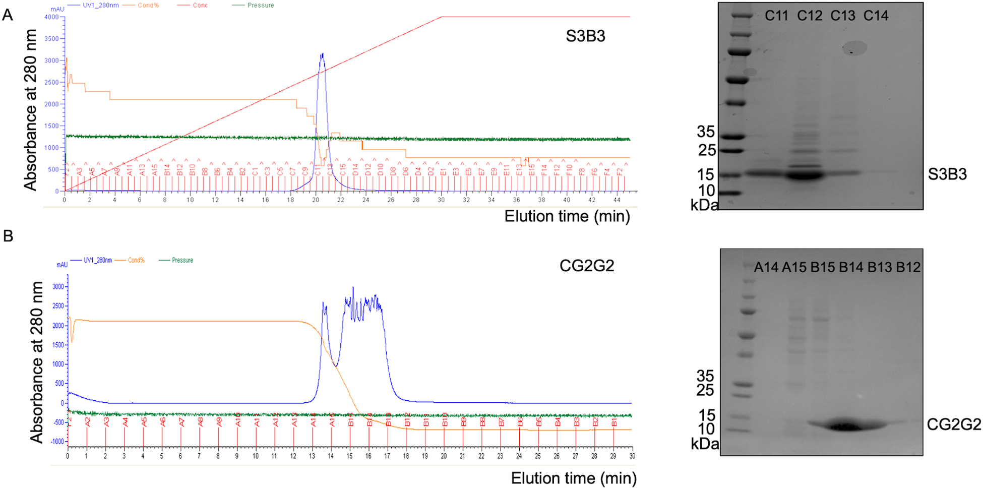 Figure 4.