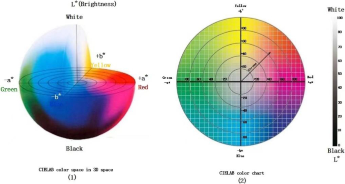 Figure 4.