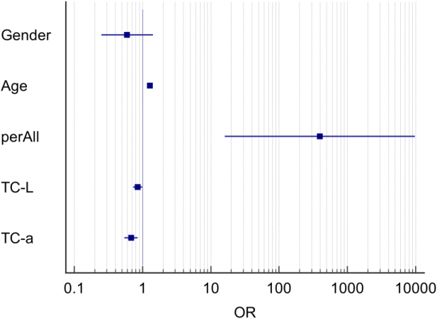 Figure 7.