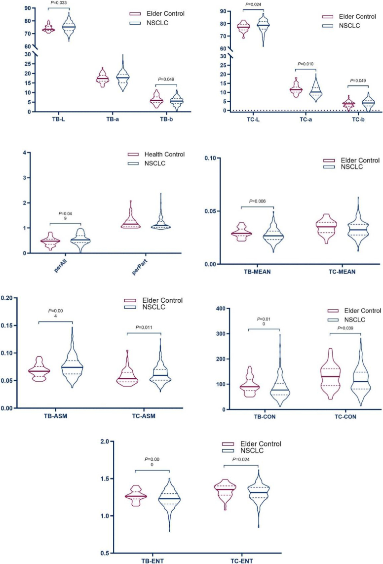 Figure 5.