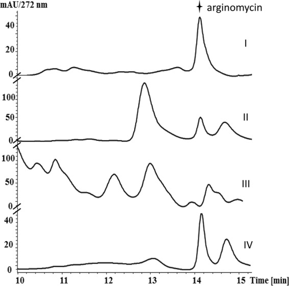 FIG 3