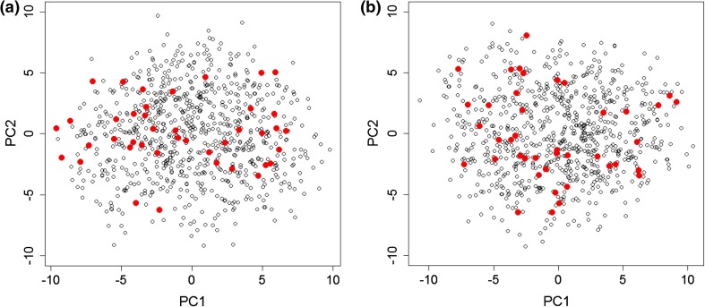 Fig. 3