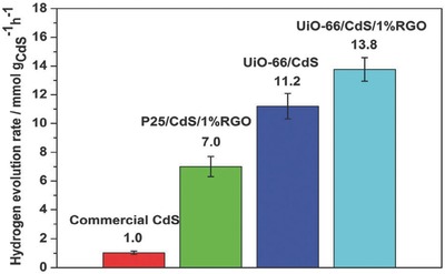 Figure 12