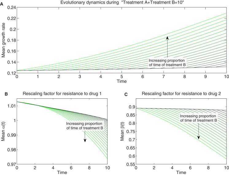 Figure 7—figure supplement 1.