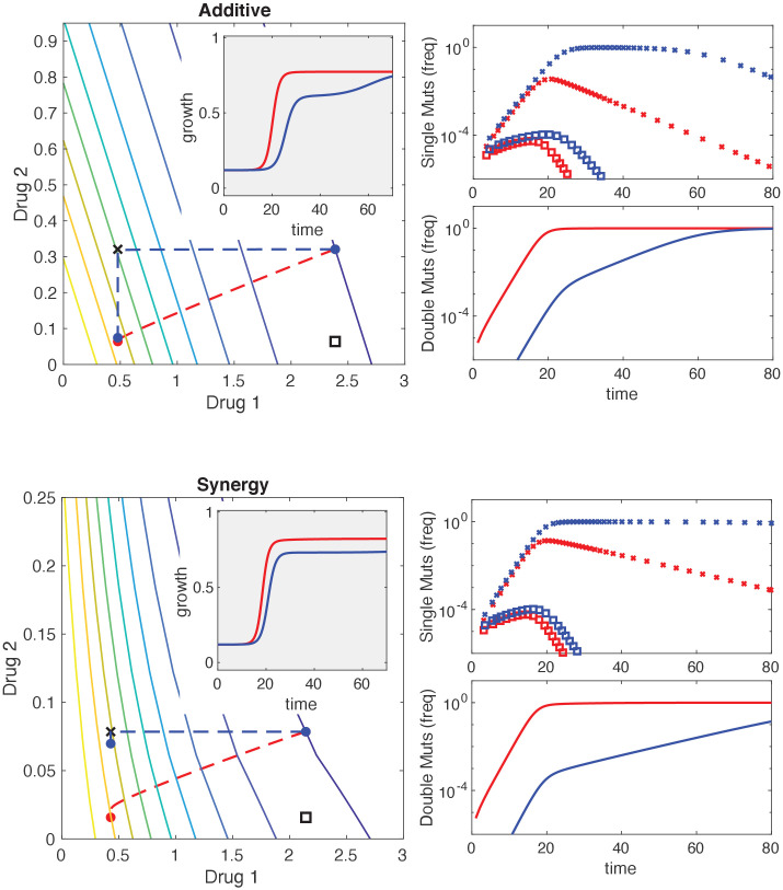 Figure 6—figure supplement 2.