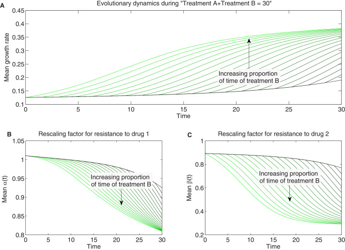 Figure 7—figure supplement 2.