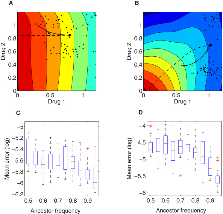 Figure 4—figure supplement 1.